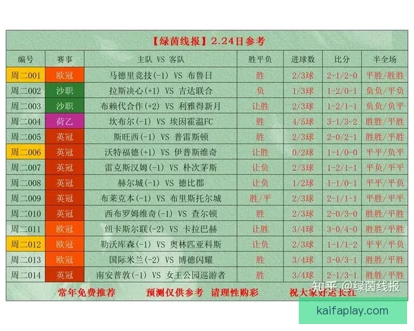 世界杯比赛全攻略：精准比分预测与热门竞猜分析秘籍