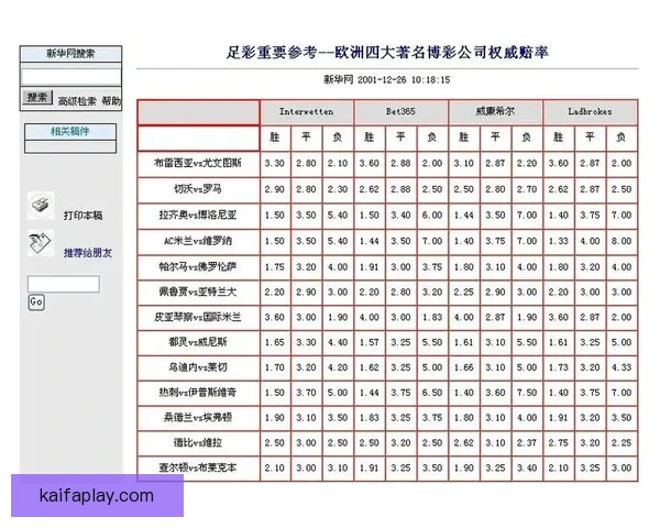 稳定可靠的世界杯竞猜平台推荐安全高效的投注体验与实时赔率分析