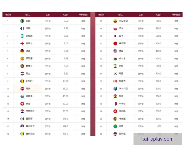 世界杯竞猜赔率平台分析与玩法攻略助你精准预测赛事结果
