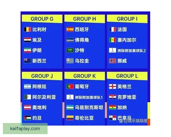 2026年世界杯赛事时间安排与各阶段比赛的重要节点解析