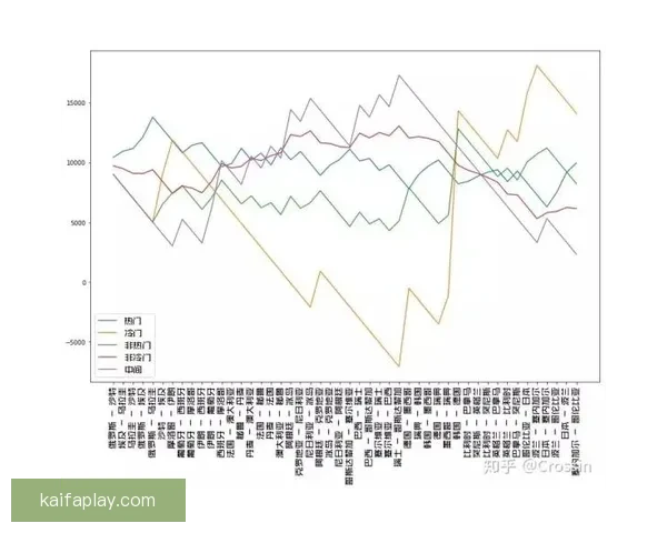 世界杯竞猜赔率平台分析与玩法攻略助你精准预测赛事结果