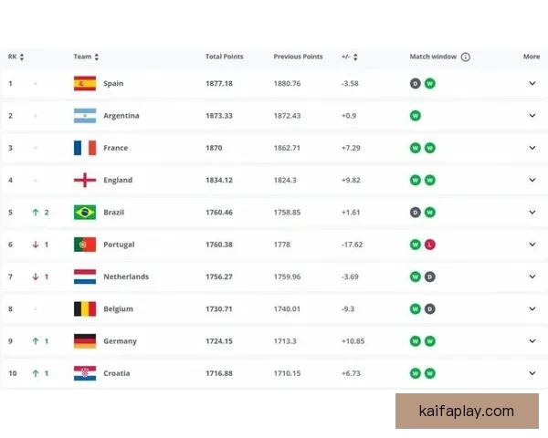 世界杯竞猜赔率平台全面解析投注技巧数据趋势与安全指南深度指引