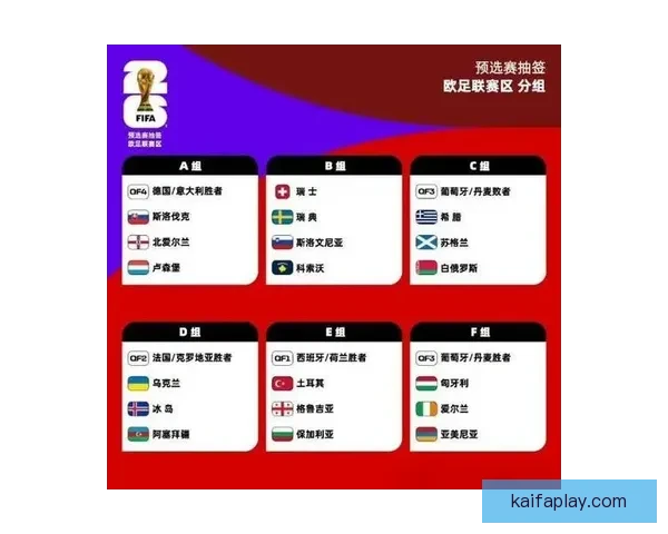 2026年世界杯赛事时间安排与各阶段比赛的重要节点解析