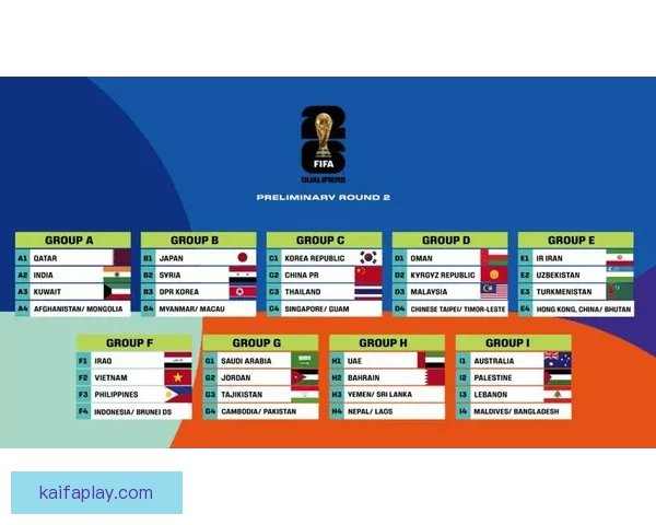 2026年世界杯赛事时间安排与各阶段比赛的重要节点解析