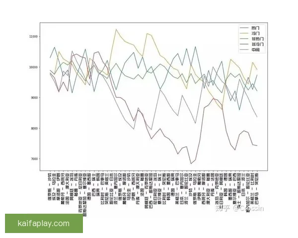 世界杯竞猜赔率解析与热门球队胜负趋势深度剖析