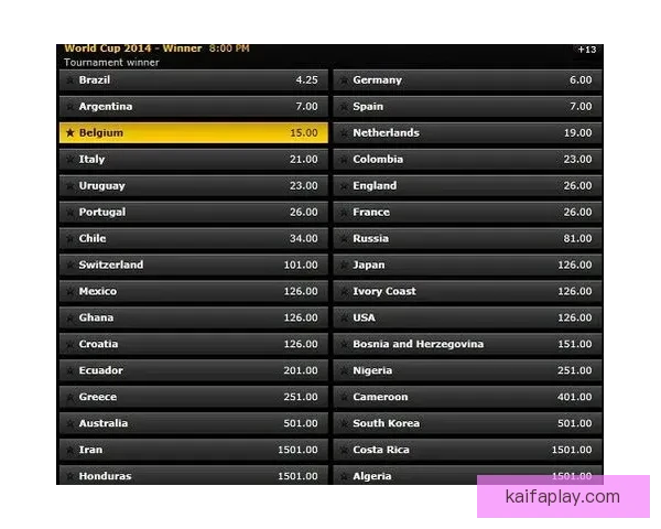 世界杯竞猜赔率解析与热门球队胜负趋势深度预测