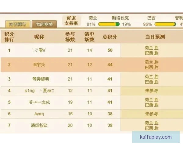 世界杯竞猜赔率解析与热门球队胜负趋势深度剖析