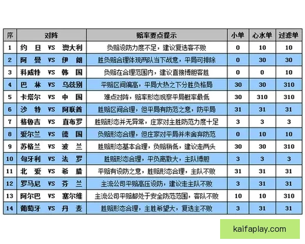 世界杯赛事竞猜盘口深度解析与投注策略全面指南